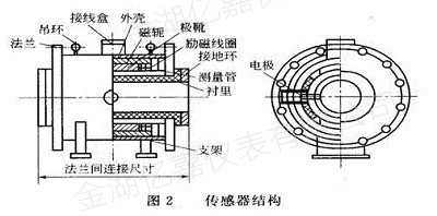 污水電磁流量計(jì)傳感器