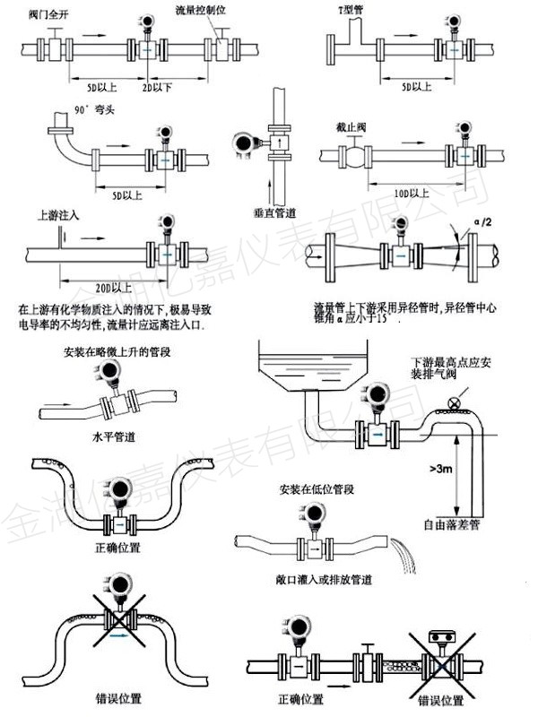 污水電磁流量計(jì)安裝